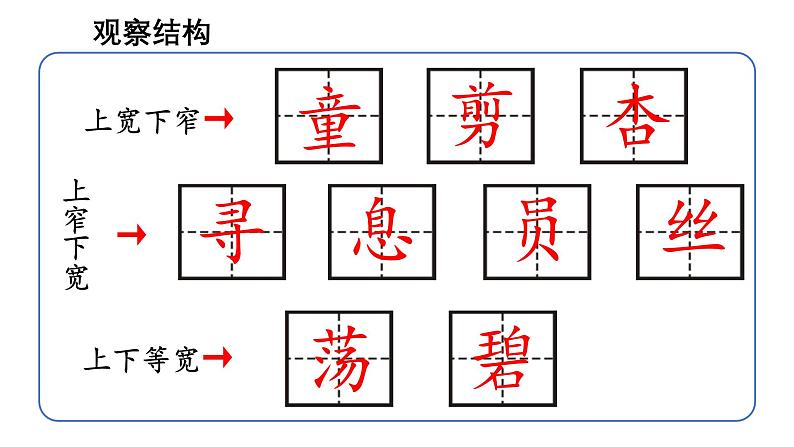 部编版小学语文二下第一单元大单元《预习课》教学课件第7页