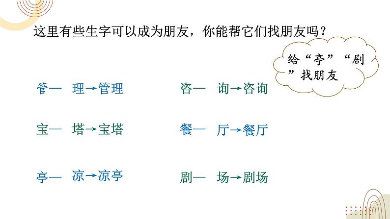 部编版小学语文二下第一单元大单元《整理课语文园地一》教学课件第4页