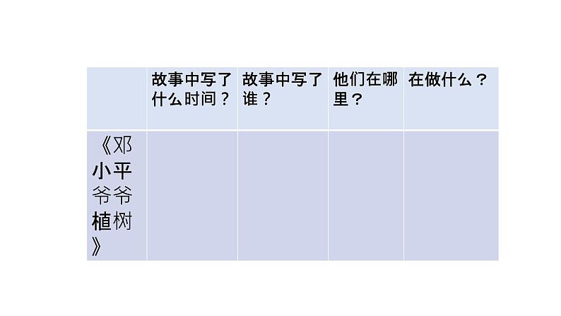 部编版小学语文二下第一单元大单元《邓小平爷爷植树》教学课件第4页