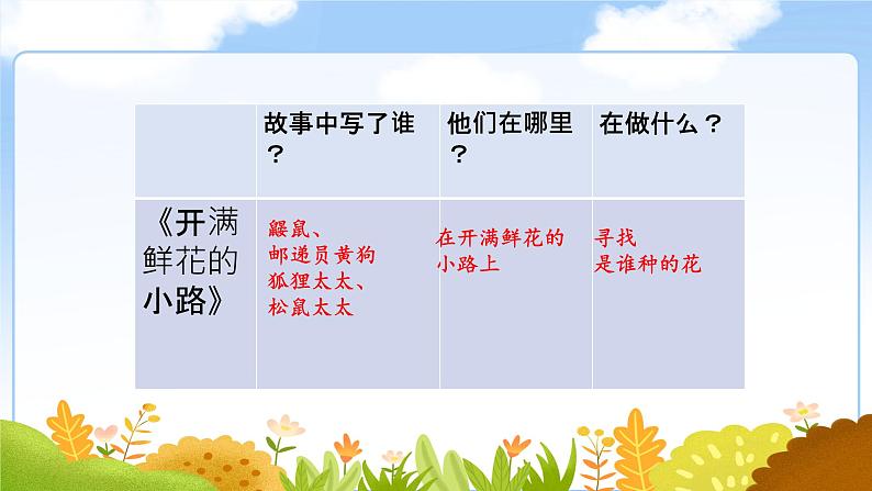 部编版小学语文二下第一单元大单元《开满鲜花的小路》教学课件第5页