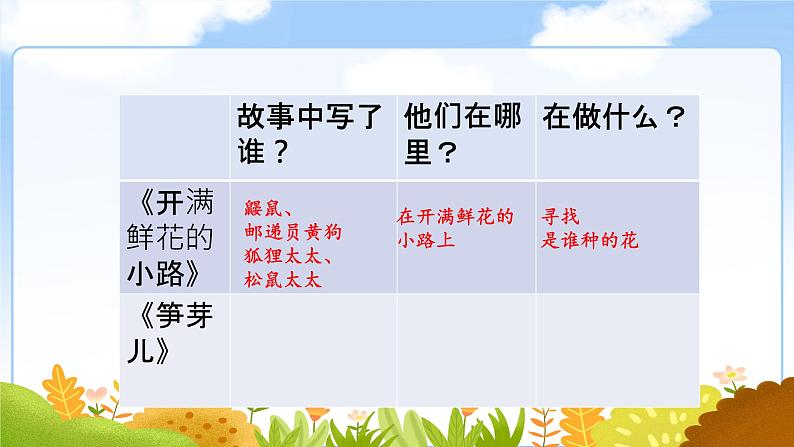 部编版小学语文二下第一单元大单元《开满鲜花的小路》教学课件第6页