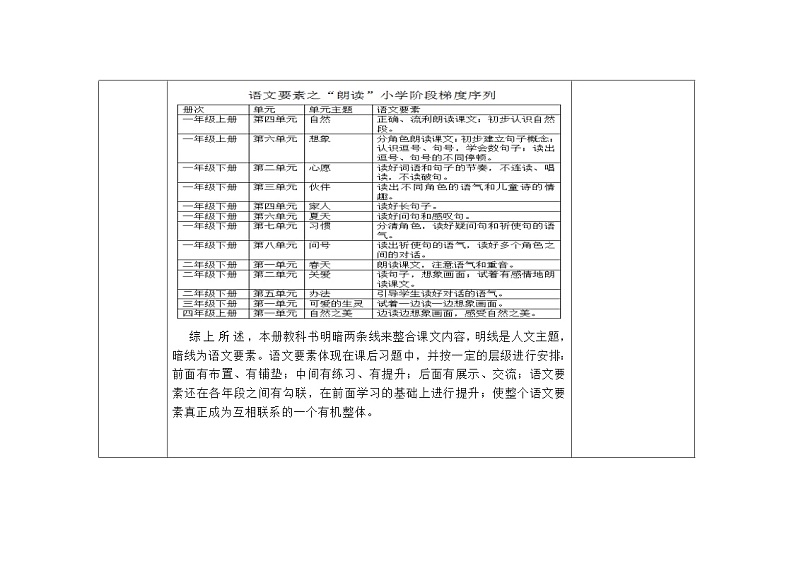 部编版小学语文二下第一单元大单元教学设计第3页