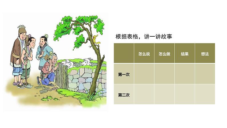 部编版小学语文二下第5单元大单元任务群教学设计课件第8页