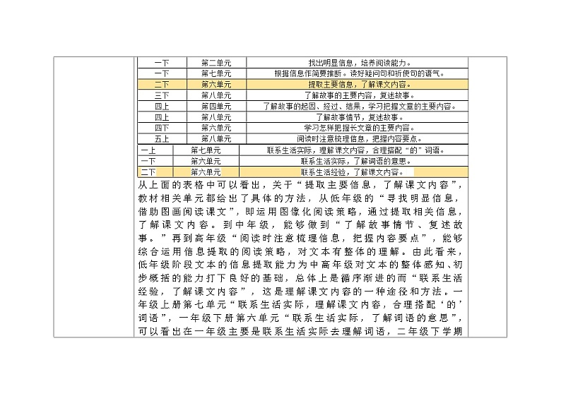 部编版小学语文二下第6单元大单元教学设计第2页
