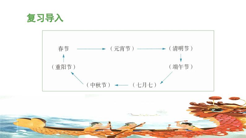 统编版小学语文二年级下册 识字 2《传统节日》 课件（第二课时）第4页