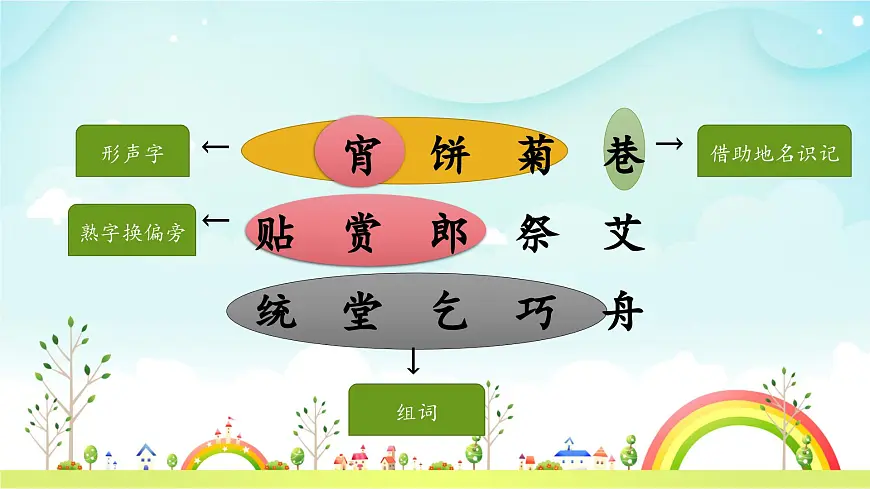 统编版小学语文二年级下册 识字 2《传统节日》教学课件 ）第8页