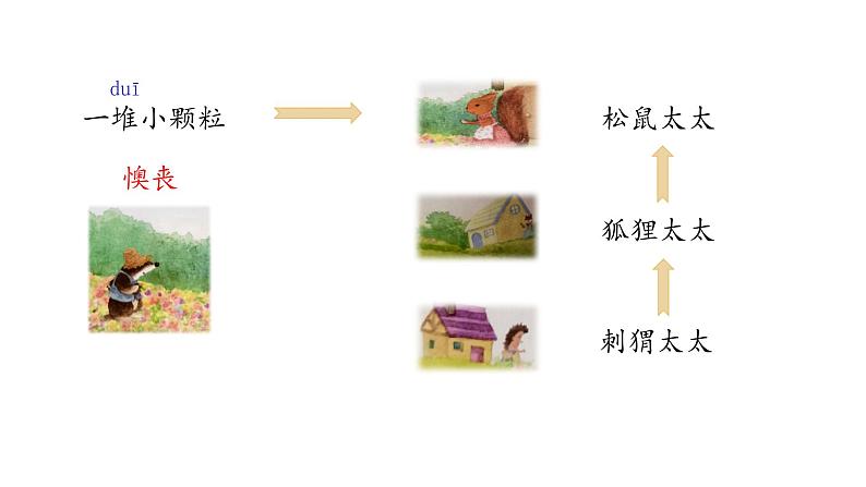 统编版小学语文二年级下册 课文1 3《开满鲜花的小路》学习任务群教学课件第5页