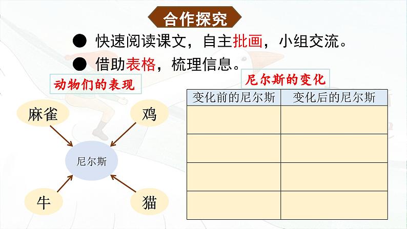 统编版2025年春季六年级语文下册第6课《骑鹅旅行记（节选）》课件第8页