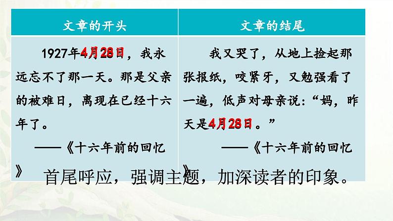 统编版2025年春季六年级语文下册第四单元语文园地课件第4页