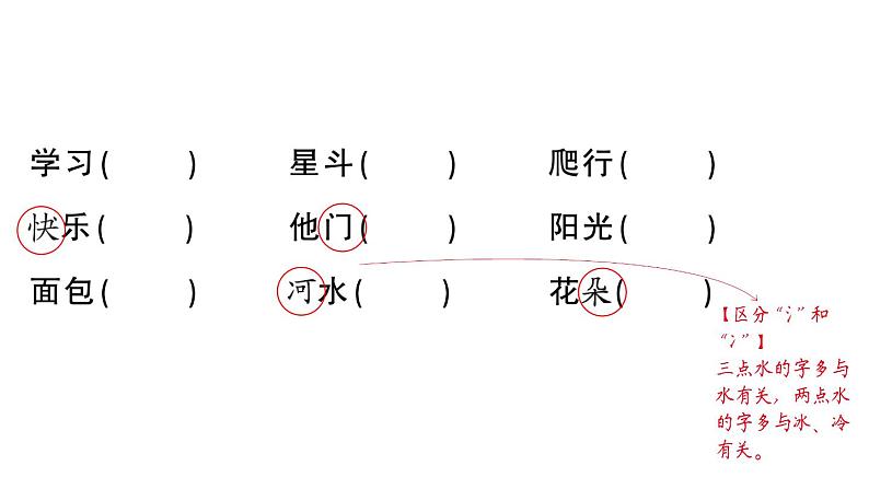 小学语文新部编版一年级下册期末复习第2天 会写字作业课件（2025春）第6页