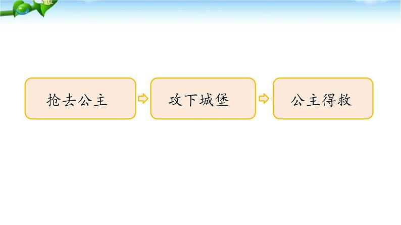 统编版小学语文二年级下册 课文3《沙滩上的童话》学习任务群教学课件第3页