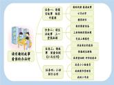 统编版小学语文二年级下册 课文4《亡羊补牢》新课标课件