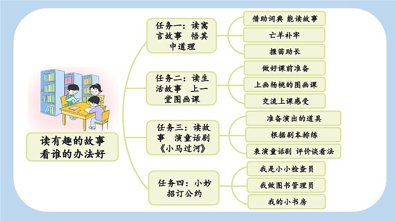 统编版小学语文二年级下册 课文4《亡羊补牢》新课标课件第2页