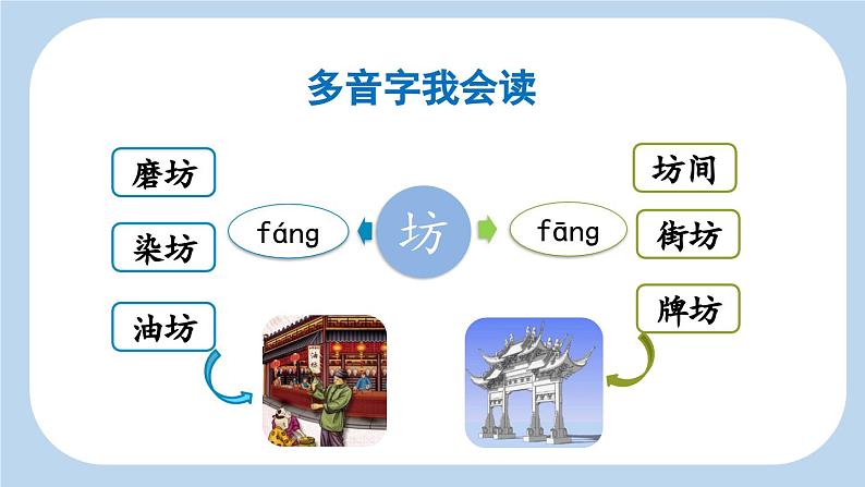 统编版小学语文二年级下册 课文4《小马过河》新课标课件（第一课时）第5页