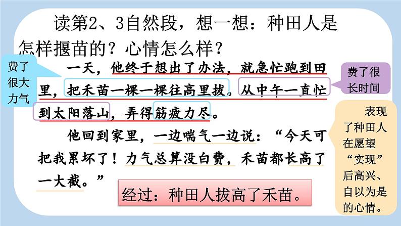 统编版小学语文二年级下册 课文4《揠苗助长》新课标课件第7页