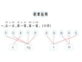 小學(xué)語文新部編版一年級(jí)下冊(cè)第一~四單元階段性綜合復(fù)習(xí)課件（2025春）