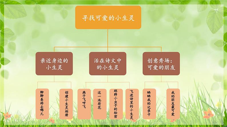 部编版小学语文三下第一单元大单元任务群教学设计课件第3页