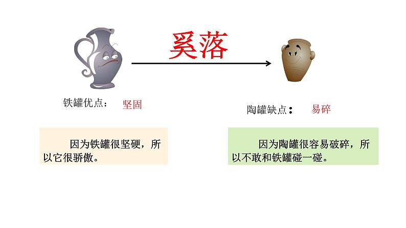 部编版小学语文三下第二单元大单元《任务二：关联思考《陶罐与铁罐》》教学设计课件第6页