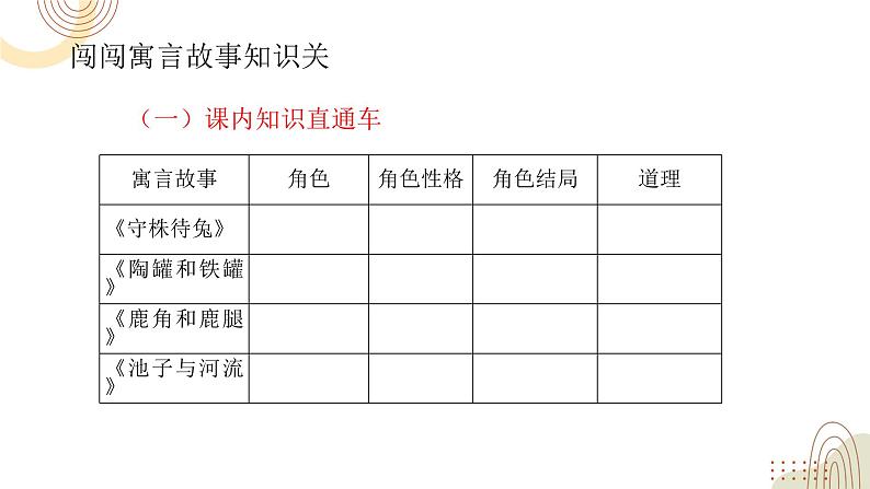 部编版小学语文三下第二单元大单元《任务三：多彩语言故事分享》教学设计课件第3页