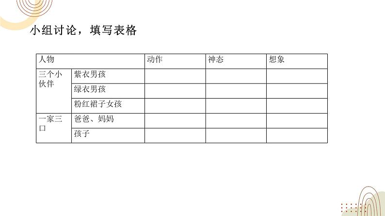 部编版小学语文三下第二单元大单元《单元习作》教学设计课件第8页