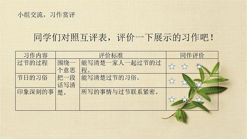 部编版小学语文三下第三单元大单元【任务2：习作评改，成果展示】教学设计课件第3页