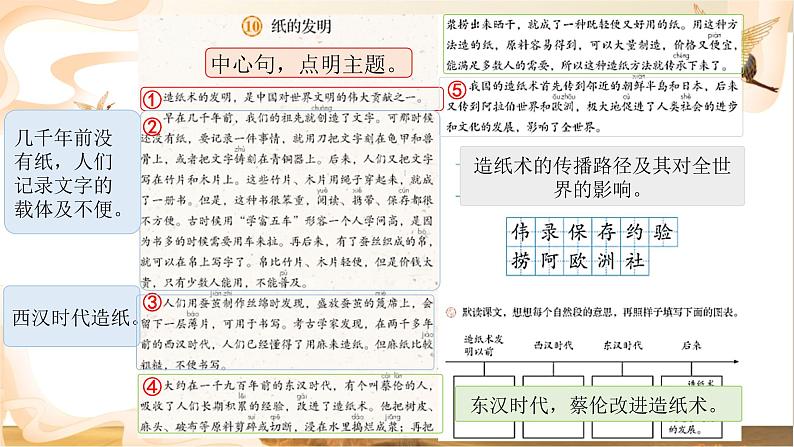 部编版小学语文三下第三单元大单元【任务1：《纸的发明》】教学设计课件第6页