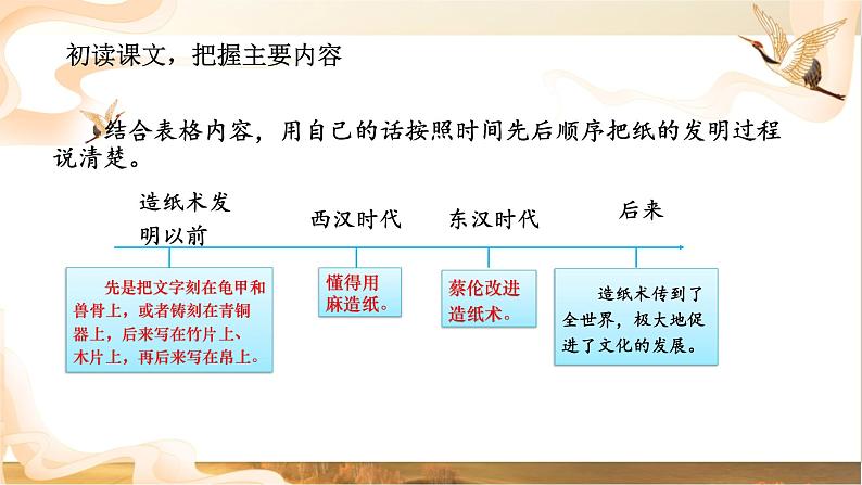 部编版小学语文三下第三单元大单元【任务1：《纸的发明》】教学设计课件第7页