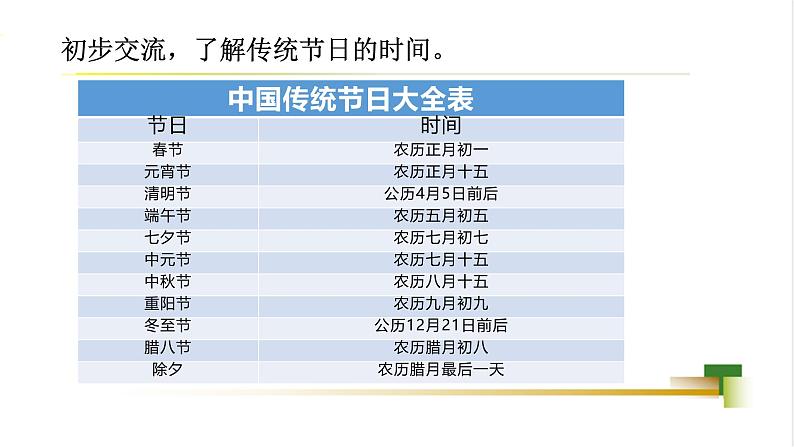 部编版小学语文三下第三单元大单元【任务3：《活动提示》】教学设计课件第5页