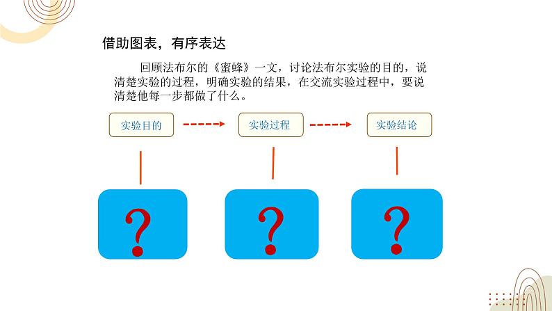 部编版小学语文三下第四单元大单元【任务5：习作：有序表达】教学设计课件第5页