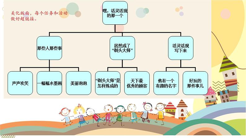 部编版小学语文三下第六单元大单元任务群教学设计课件第3页