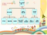 部編版小學語文新課標核心素養(yǎng)大單元任務群三年級下冊（第6單元）教學設計+課件+任務學習單