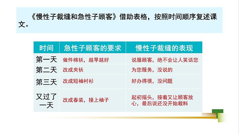 部编版小学语文三下第八单元大单元【活动四：复述学习《枣核》】教学设计课件第3页