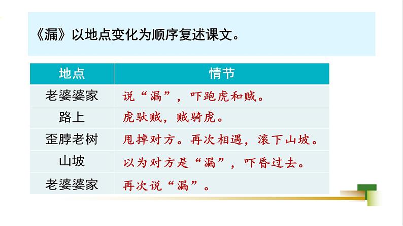 部编版小学语文三下第八单元大单元【活动四：复述学习《枣核》】教学设计课件第4页