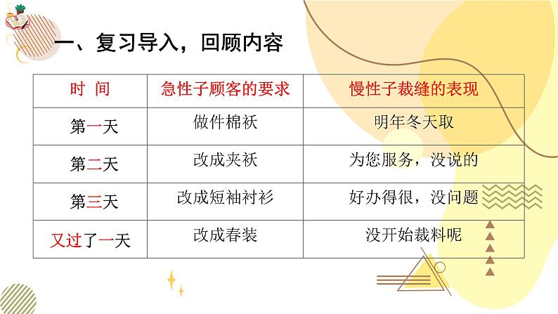 部编版小学语文三下第八单元大单元【活动一：学习《慢性子裁缝和急性子顾客》】教学设计课件第3页