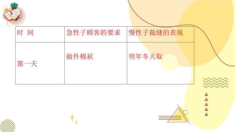 部编版小学语文三下第八单元大单元【活动一：学习《慢性子裁缝和急性子顾客》】教学设计课件第5页