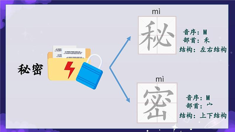 部编版2025三年级语文下册16 宇宙的另一边 课件第7页