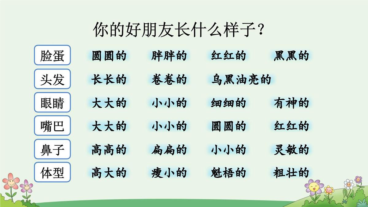 统编版小学语文二年级下册 课文2二下《语文园地二》课件（第二课时）第3页
