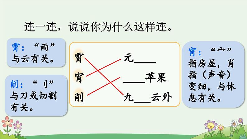 统编版小学语文二年级下册 识字《语文园地三》课件（第二课时）第3页