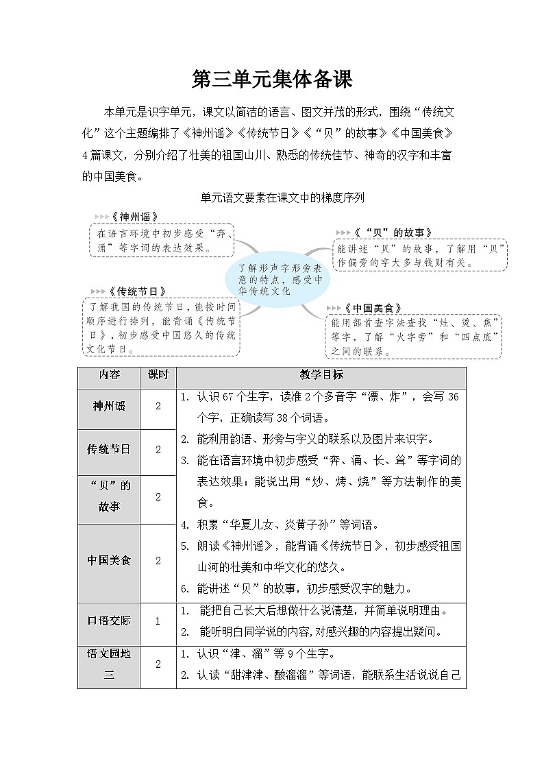 统编版小学语文二年级下册 识字 1《神州谣》教案（第一课时）第1页