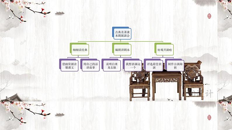 部编版小学语文五下第二单元大单元任务群教学设计课件第3页