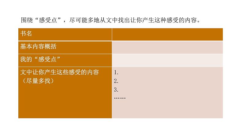 部编版小学语文五下第二单元大单元【子任务5：名著读后感】教学课件第8页