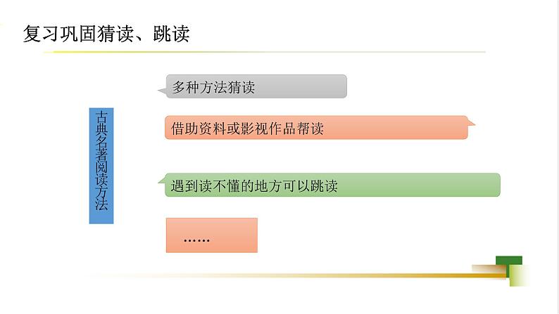 部编版小学语文五下第二单元大单元【子任务3：《猴王出世》《红楼春趣》】教学课件第6页