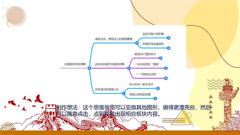 部编版小学语文五下第四单元大单元任务群教学设计课件第3页