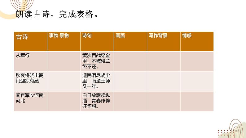 部编版小学语文五下第四单元大单元【9《古诗二首》第二课时】课件第3页