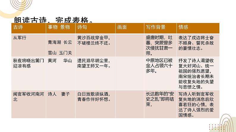 部编版小学语文五下第四单元大单元【9《古诗二首》第二课时】课件第4页