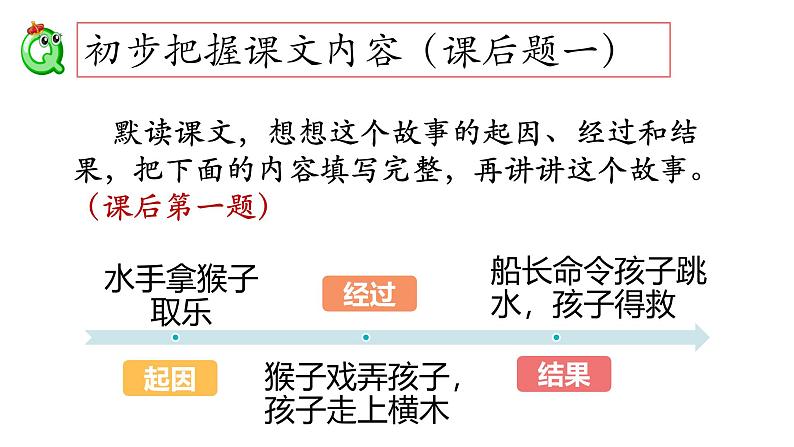 部编版小学语文五下第六单元大单元【17《跳水》】教学课件第2页