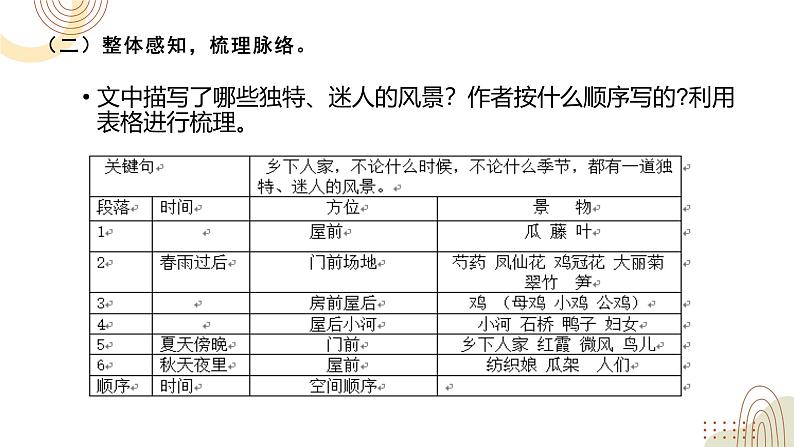 部编版小学语文四下第一单元大单元【任务二：梳理探究，悟田园之情】教学设计课件第4页