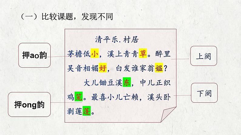 部编版小学语文四下第一单元大单元【任务一：诗词鉴赏，想象画面之美】教学设计课件第8页