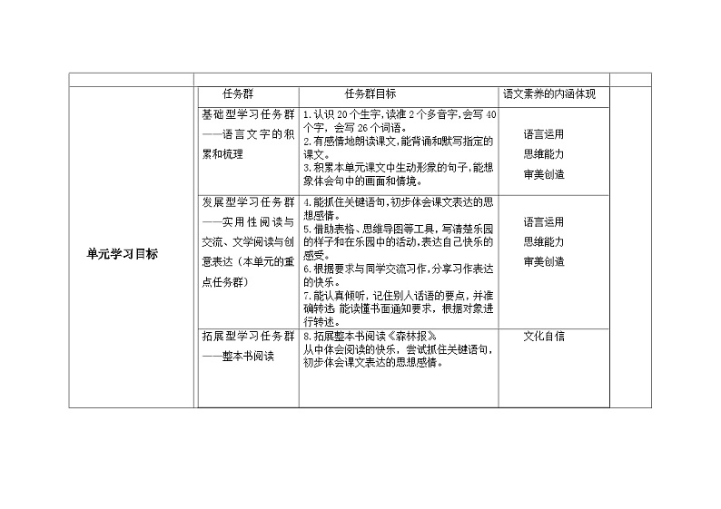 部编版小学语文四下第一单元大单元教学设计第3页