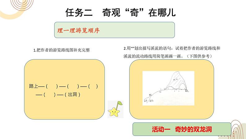 部编版小学语文四下第五单元大单元任务群教学设计课件第8页